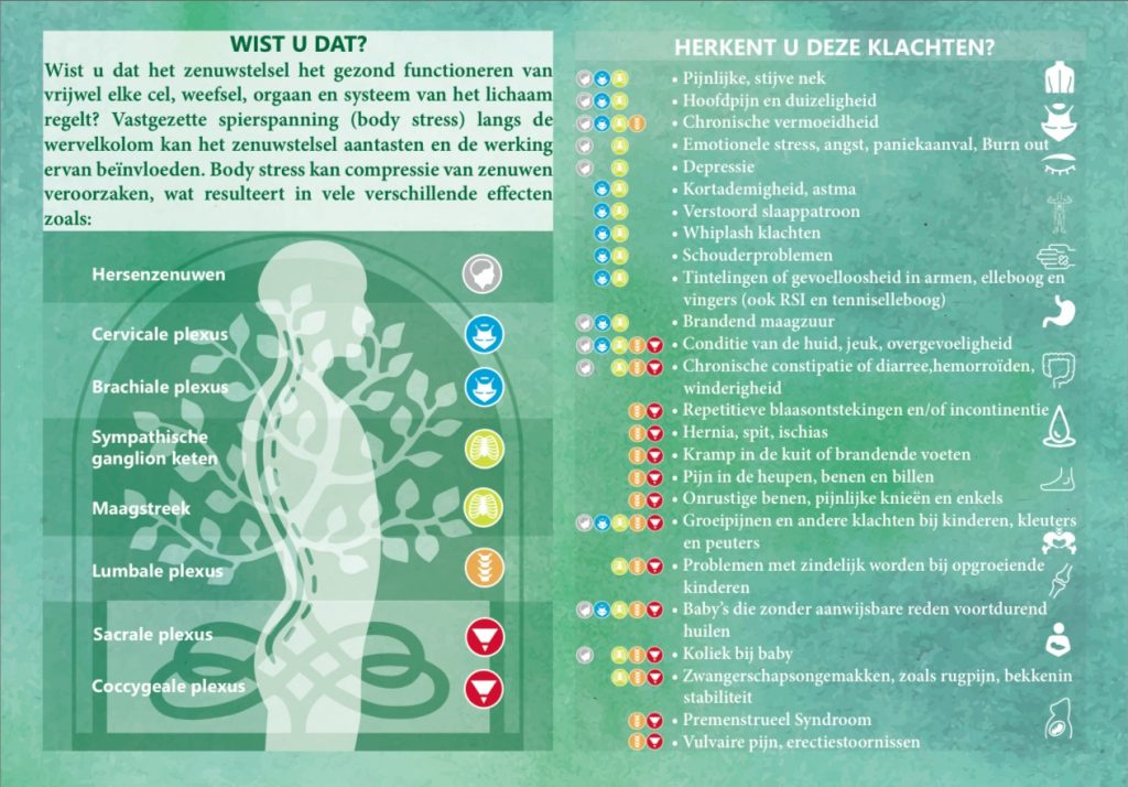 chart of body stress and complaints